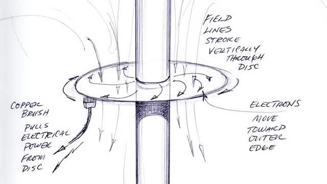  dual spin flux