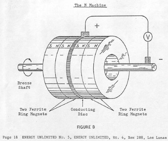 NMachine_concept_diagram_02